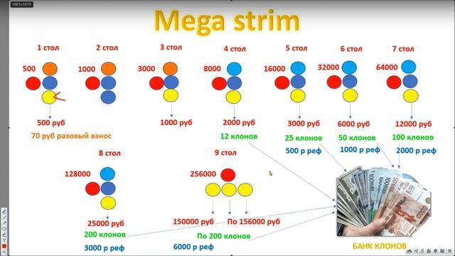 20 09 2023 марктинг проекта Sprinter программа MEGASTRIM, спикер Петрова Наталья смотреть онлайн