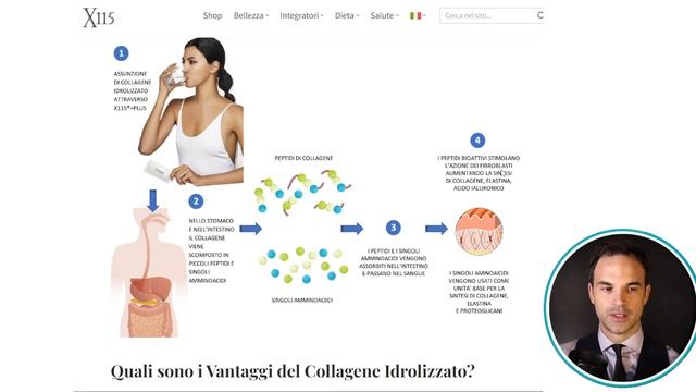 COLLAGENE MIGLIORE | Guida alla Scelta | Tipi, Fonti, Consigli смотреть онлайн