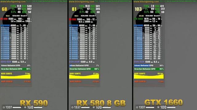 RX 590 vs RX 580 vs GTX 1660 | CS:GO | 1080P HIGH SETTINGS смотреть онлайн