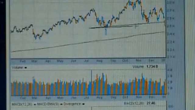 U.S.Market News 4th Jan '08 from Ferrari-Financial.com смотреть онлайн