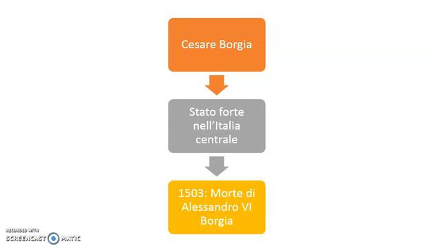 Rinascimento quadro storico смотреть онлайн