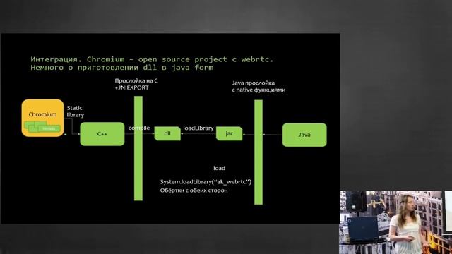 Василина Терехова: WebRTC+Websocket`s+Java+C=love смотреть онлайн