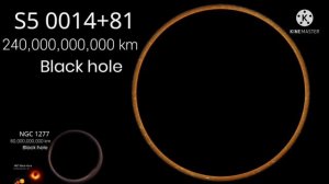 Universe Size Comparison