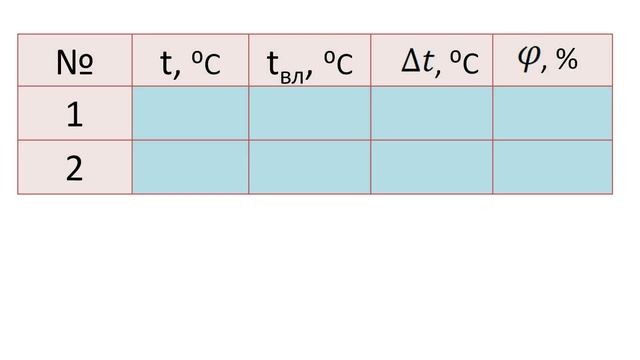Физика 8 класс - Лабораторная работа № 3 "Измерение влажности воздуха" смотреть онлайн