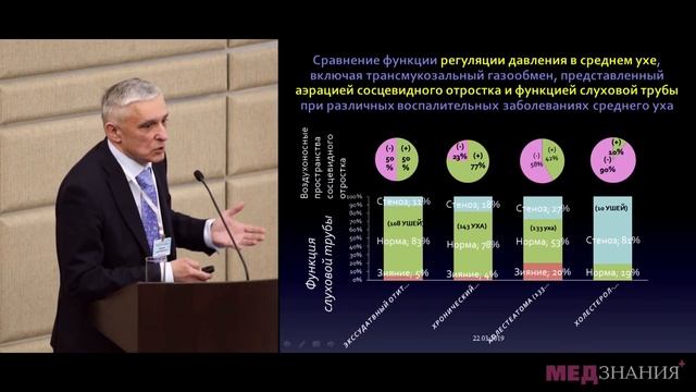 3. Экссудативный отит: переосмысление заученных истин. С.Я. Косяков смотреть онлайн