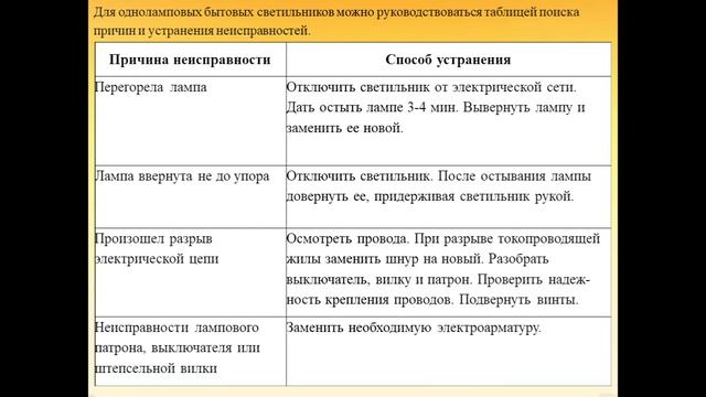 Ремонт электроарматуры и бытовых приборов смотреть онлайн
