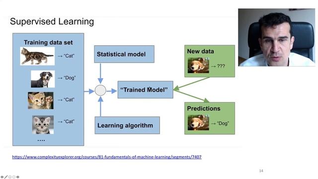 3. Training error vs Test error смотреть онлайн