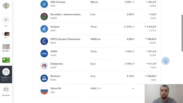 Инвестиционный эксперимент. Покупка акций в кризис. Нефть падает. Доллар растет. Что такое P/E смотреть онлайн
