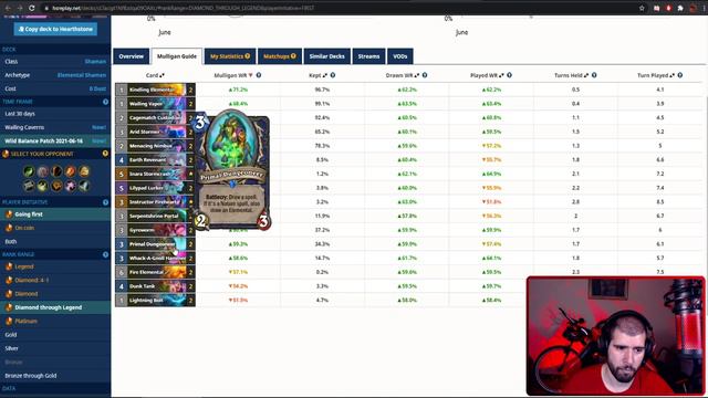 Best Hearthstone Decks Right Now! June 2021! смотреть онлайн