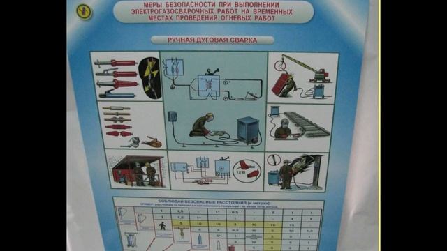 Уголок по Охране Труда. Объемные стенды для обучающего кабинета смотреть онлайн