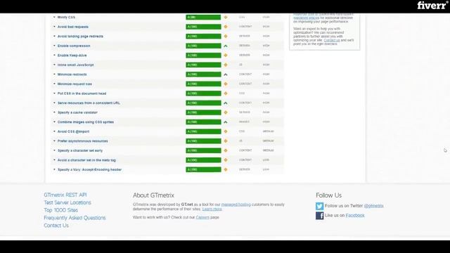 Do wordpress speed optimization for gtmetrix and google pagespeed - Best WordPress service смотреть онлайн