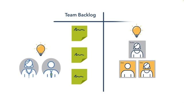 Эффективные истории в SAFe®
