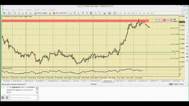 Дневной разбор валютного рынка 3.11.2016. Аналитика Альфа-Форекс смотреть онлайн