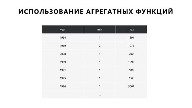Агрегатные функции | Основы SQL смотреть онлайн