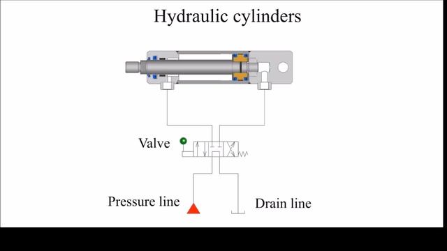Hydraulic cylinder design. How does the hydraulic cylinder work? смотреть онлайн