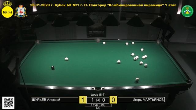 Шурьев А. - Мартьянов И. Кубок БК №1, 1 этап "Комбинированная пирамида" смотреть онлайн