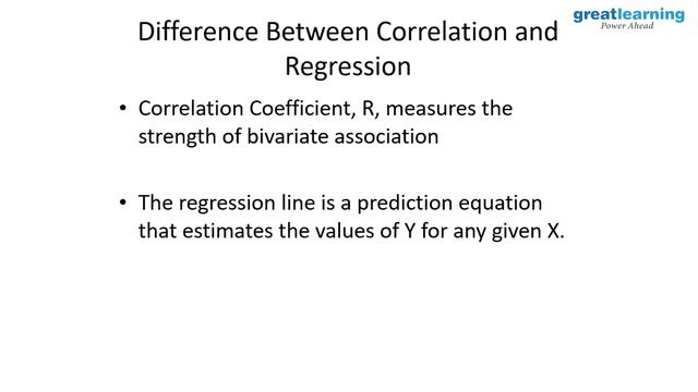 Linear Regression Analysis | Linear Regression Python | Machine Learning | Great Learning смотреть онлайн