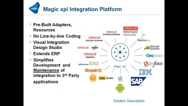 Smart Integration Technology for JD Edwards - Webinar Recording смотреть онлайн