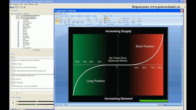 57_XLT 20091112 Сэм Сейден и Мишель. Свинговая и позиционная торговля на русском. (Отрывок) смотреть онлайн