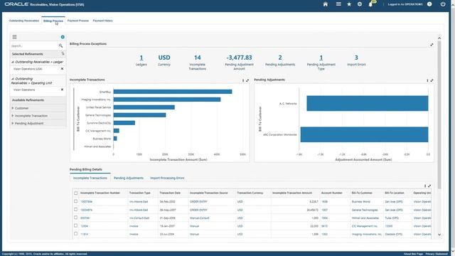Oracle Receivable Enterprise Command Center (ECC) for EBS. смотреть онлайн