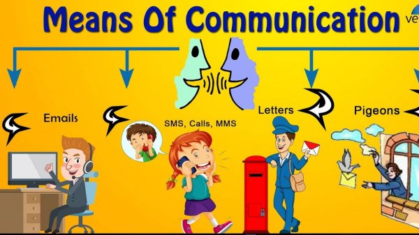LESSON➢ MEANS OF COMMUNICATION #television#internet#communication