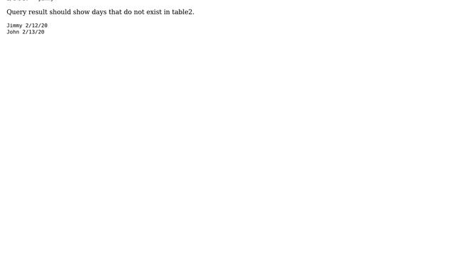 Databases: SQL Identify Missing Data смотреть онлайн
