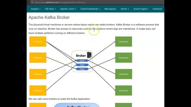 Spring Boot + Apache Kafka Tutorial - Kafka Architecture смотреть онлайн