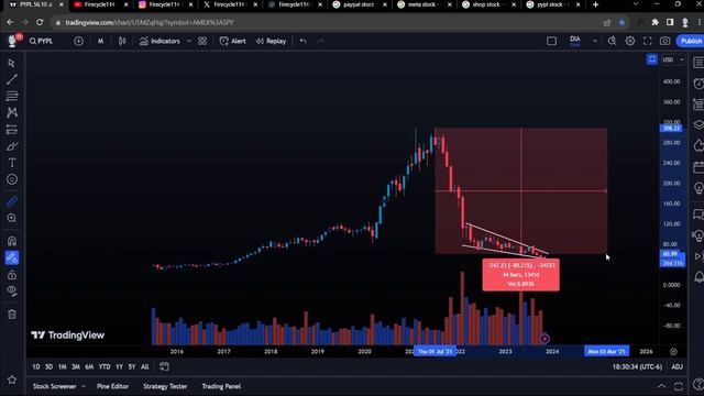 Maximize Your Gains: Discover The Untapped Potential of PayPal Stock смотреть онлайн