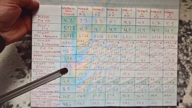 Вездеход типа Лесник расчёт трансмиссии и зачем нужна Раздатка смотреть онлайн