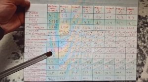 Вездеход типа Лесник расчёт трансмиссии и зачем нужна Раздатка