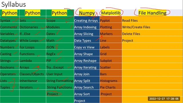 Learn Python With Us ( Python + Numpy + File Handling): Fee Rs 3000/ Course смотреть онлайн
