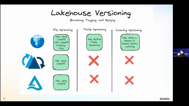 EP33 - The Who, What and Why of Data Lakehouse Table Formats смотреть онлайн