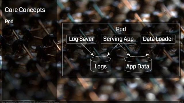 Exploring Kubernetes, Workload Orchestration and Cloud Native Computing featuring Joe Beda смотреть онлайн