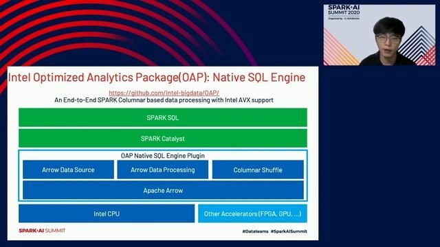 Accelerating Spark SQL Workloads to 50X Performance with Apache Arrow-Based FPGA Accelerators смотреть онлайн