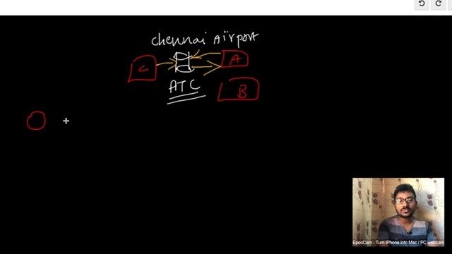 Mediator Design Pattern (Software Design Patterns Tutorial)