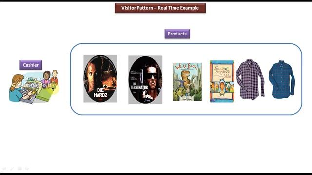 Visitor Design pattern - Real time Example [Products] смотреть онлайн