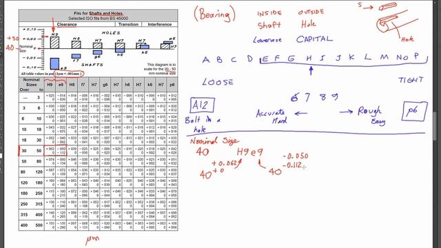 Fits Chart - Shaft and Hole смотреть онлайн