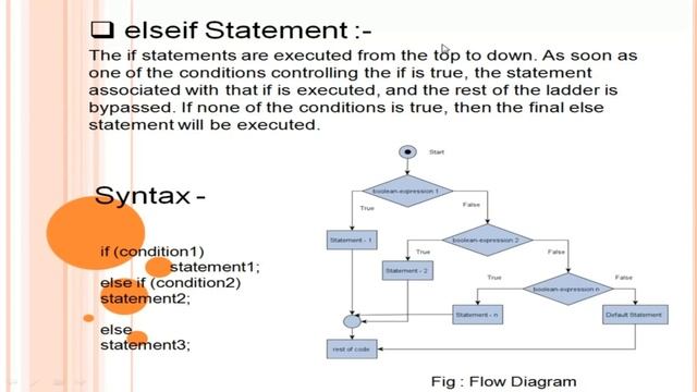 What are the Decision Making Statement in Php Language[Hindi] | Php Tutorial #8 смотреть онлайн