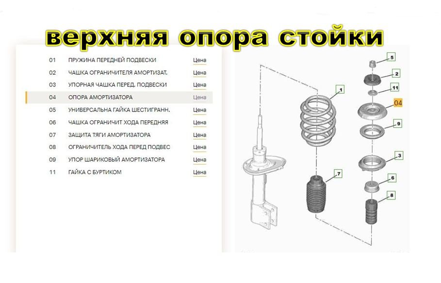 верхняя опора стойки, подшипник. Citroën Berlingo. Peugeot Partner Tepee смотреть онлайн