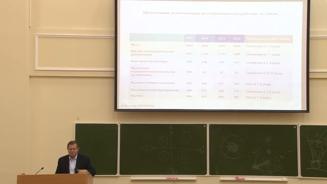 С.Ю. Глазьев «Макроэкономическая политика» Лекция №3 ФГУ МГУ 21.09.2016 смотреть онлайн