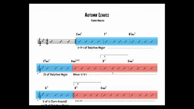 Анализ аккордов Autumn Leaves / Chords Analysis Of Autumn Leaves