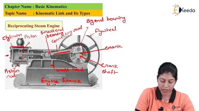 Introduction to Kinematic Link And Its Types - Basic of Kinematics - Kinematics of Machinery смотреть онлайн