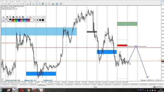 16.07.2019. Точка входа USD/CAD | Доверительное управление финансами | Форекс смотреть онлайн