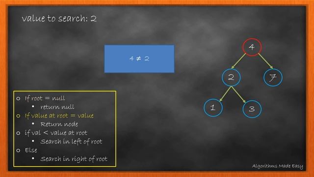 Search in a Binary Search Tree | Day 15 | [June LeetCoding Challenge] [Leetcode #700] [2020] смотреть онлайн