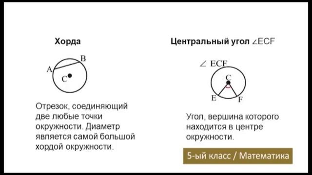 “Dərs vaxtı”: 5-ci sinif dərsləri ( rus bölməsi) (01.03.2021) смотреть онлайн