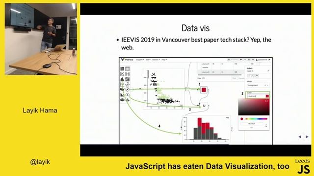 JavaScript has eaten Data Visualization, too - Layik Hama смотреть онлайн