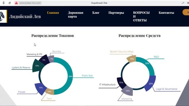 Lydian Lion ICO обзор