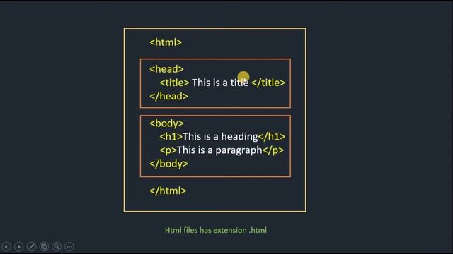 Web design in Bengali for beginners | Tutorial-1 смотреть онлайн