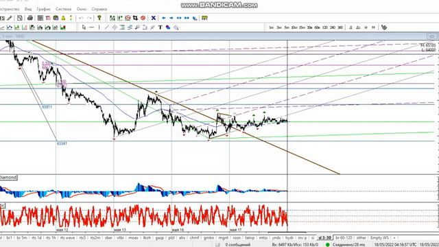 Утреннее включение 18-05 RTS.Si.Br  и тд