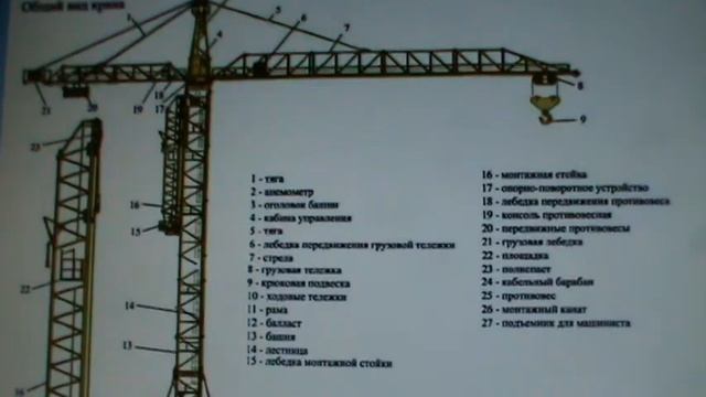 презентации по охране труда смотреть онлайн